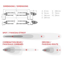 LED-LIGHT-BAR-SINGLE-ROW-5
